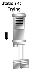 frying checkpoint graphic