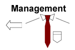 management checkpoin graphic