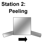 peeling checkpoint graphic