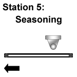 seasoning checkpoint graphic