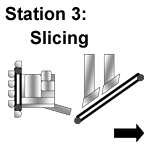 slicing checkpoint graphic