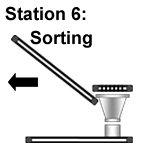 sorting checkpoint graphic